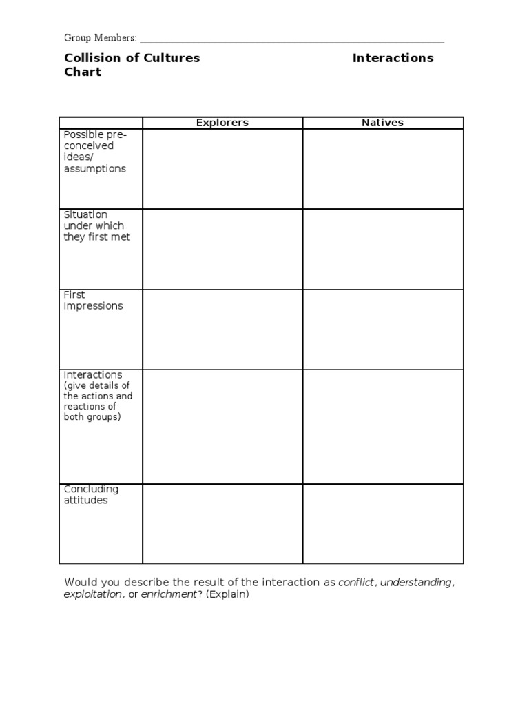 Cultural Interactions Chart: Explorers & Natives | PDF | Social ...