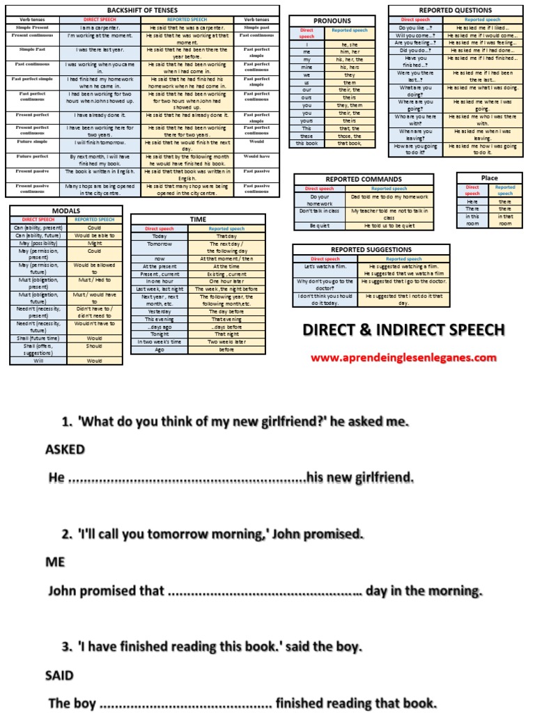 DIRECT & INDIRECT SPEECH TABLE + KWT exercises | Morphology | Semiotics