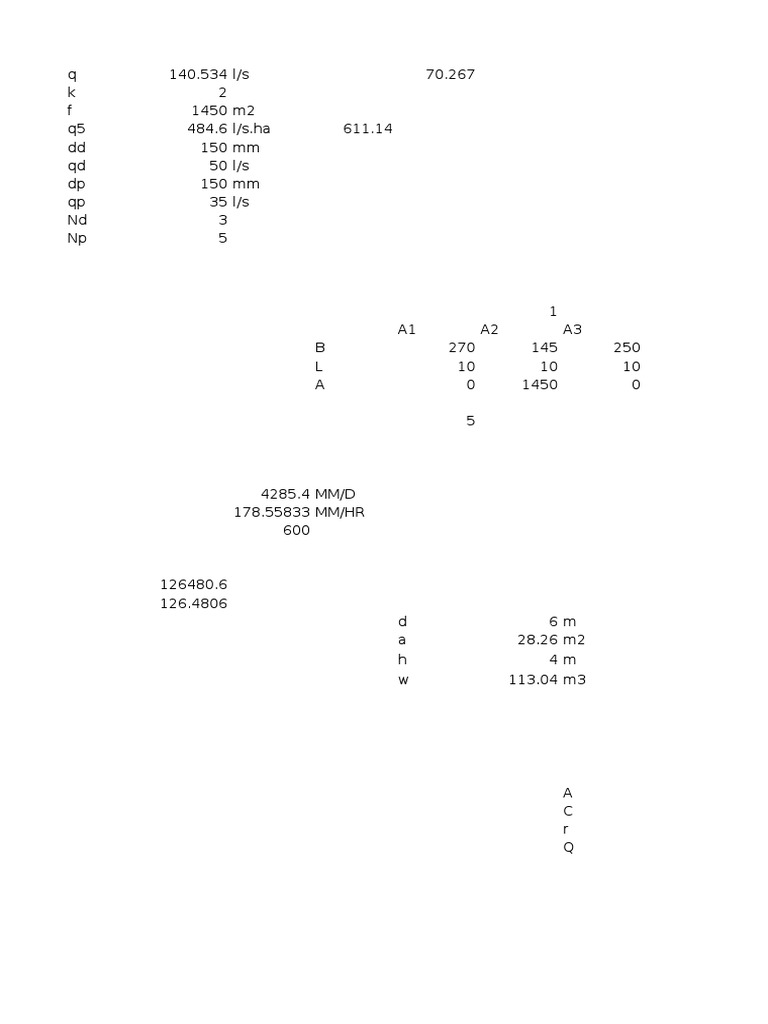 Hydraulic Design Calculations for a Stormwater Drainage Network PDF