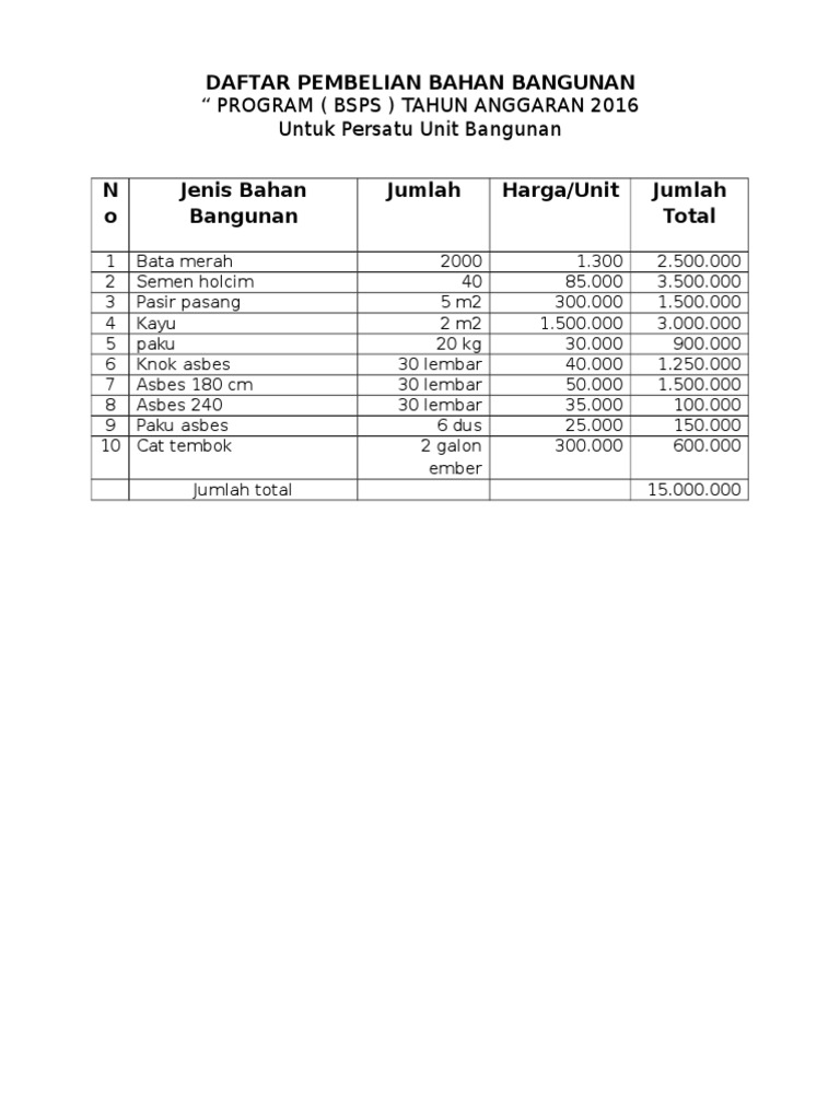 Daftar Pembelian Bahan Bangunan