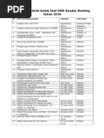 Laporam Aktiviti Kelab Staf SMK Bandar Banting Tahun 2016