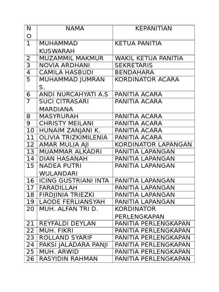 Panitia 1 | PDF