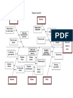 Diagrama Cauza-Efect