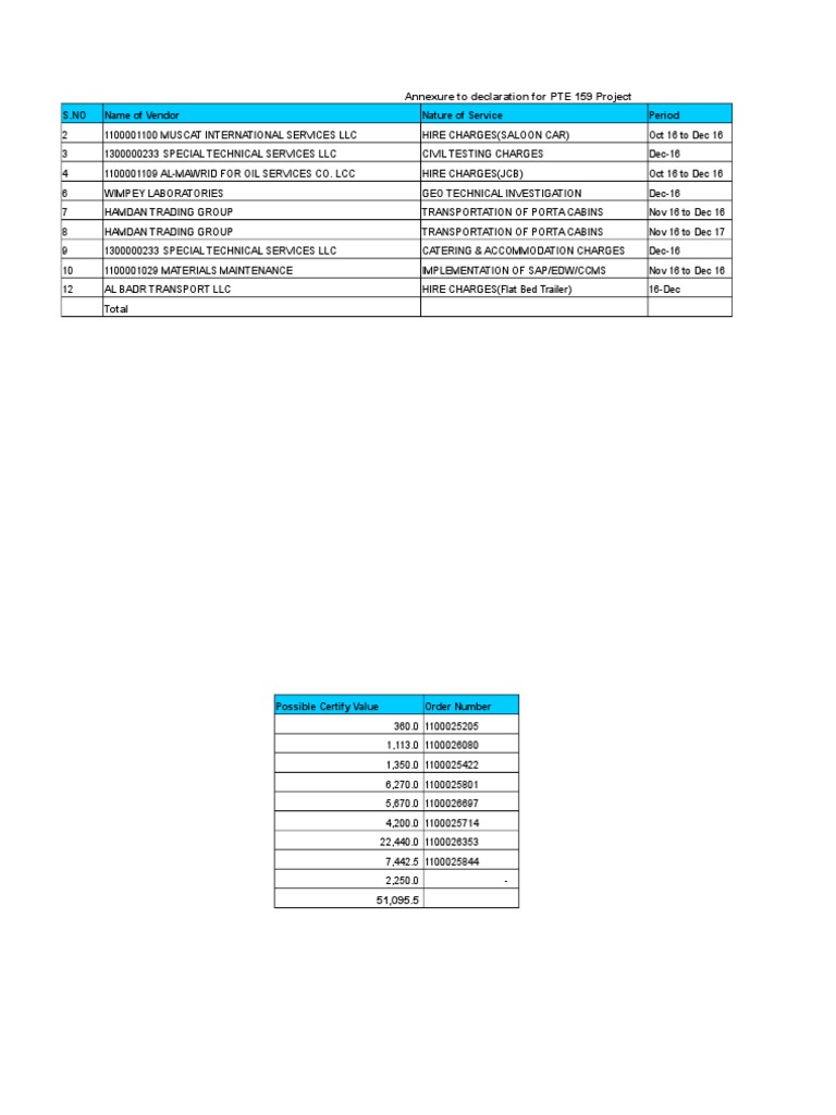 Annexure To Declaration For PTE 159 Project: S.No Name of Vendor Nature ...