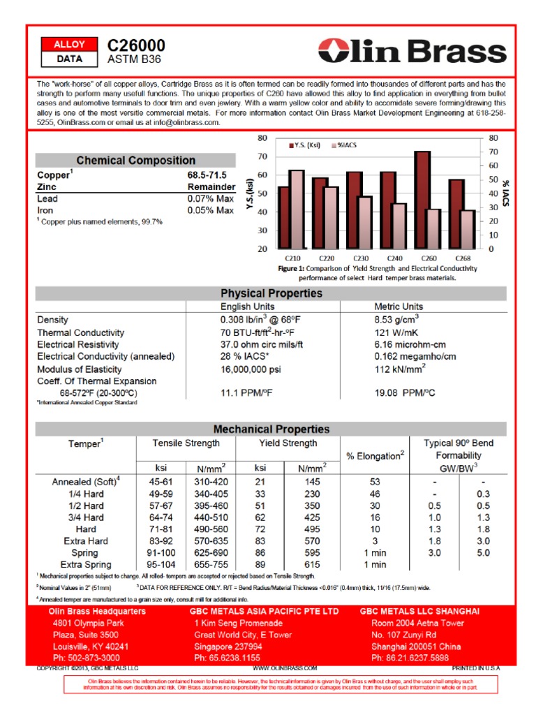 Olin Brass Copper Alloy C260 Data Sheet Metals Chemical Substances