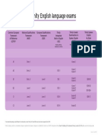 Comparison Table 2014 - Trinity Qualifications