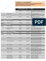 Department of Agriculture - Midnight Appointments