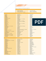 Fármacos clasificados FDA embarazo