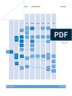 Diagrama de FlujoSTDG