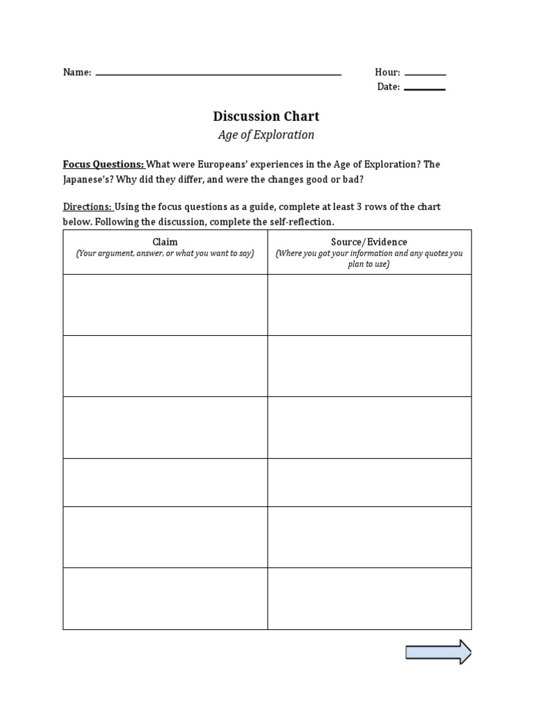 Discussionchart | PDF