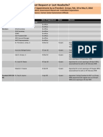 Department of Health -  Midnight Appointments