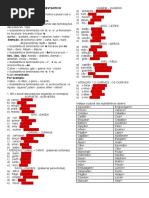 Flexão de Número Do Substantivo