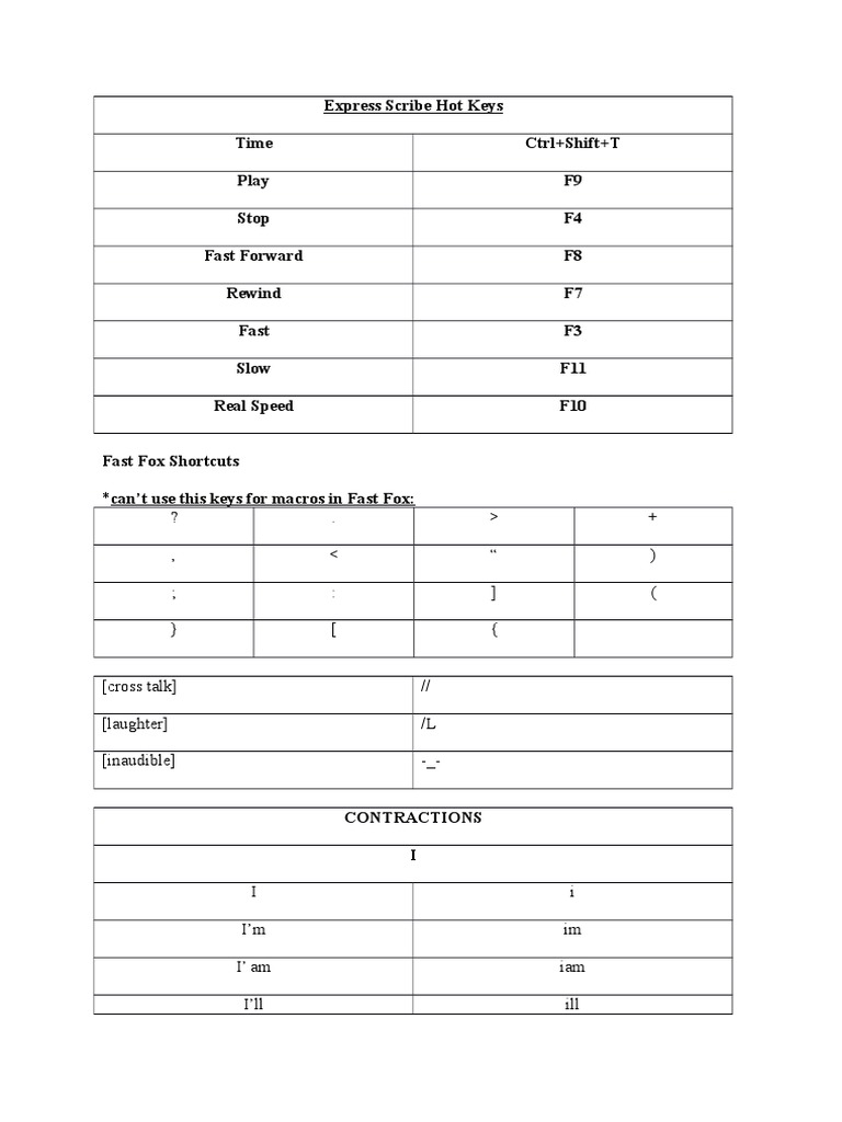 Express Scribe Hotkeys Guide | PDF