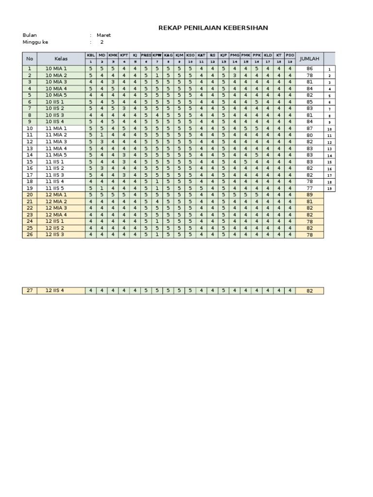 School Cleanliness Scores | PDF