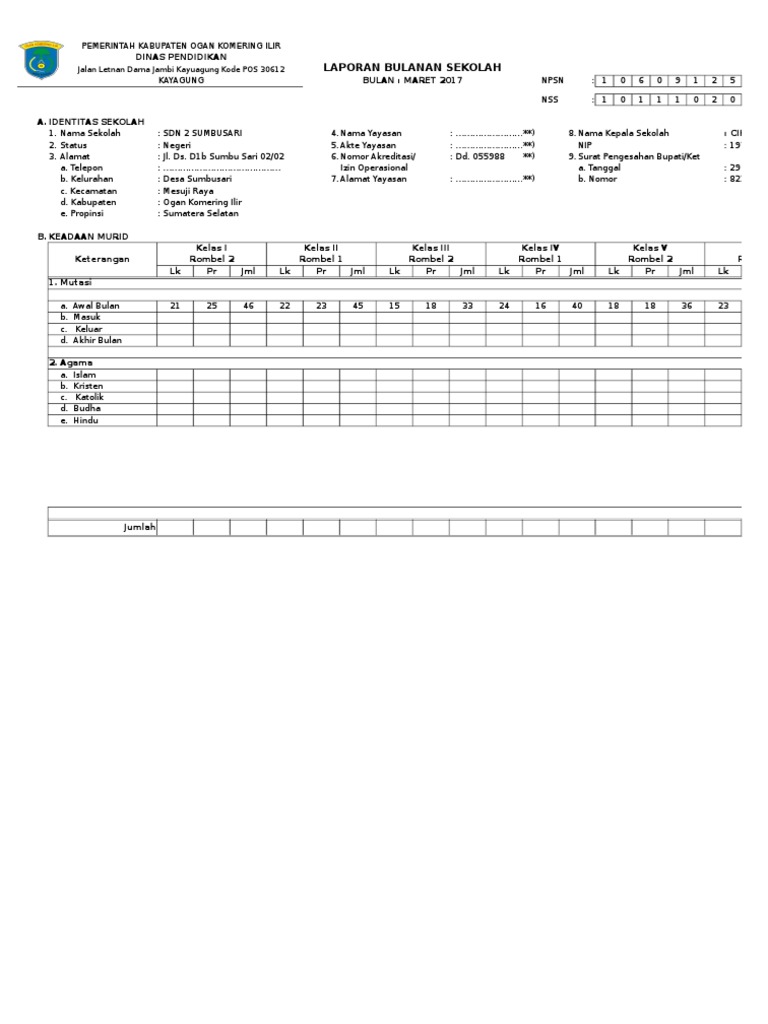 Contoh Laporan Bulanan Sekolah Dasar