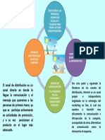 Canales de distribución (1).pdf