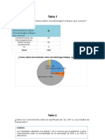 Tabulacion de Microbilogia Hoy