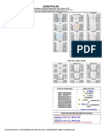 Leon Pulsa: Distributor Pulsa All Operator Dan Token PLN