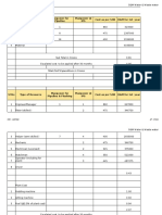 O&M For Manpower Expenditure