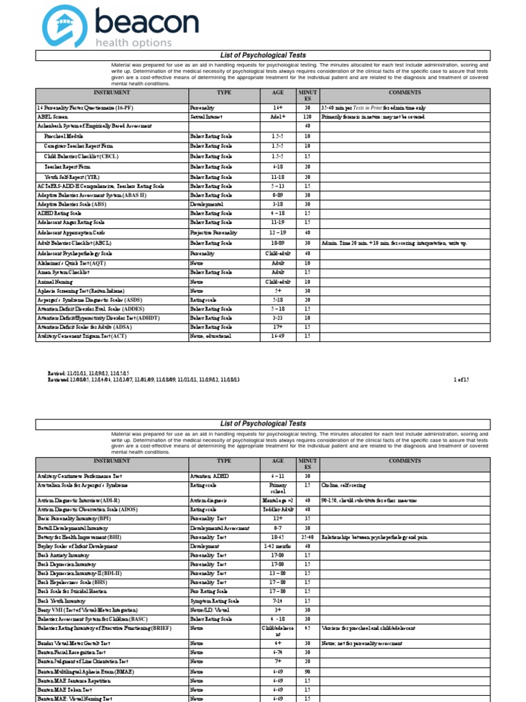 Types of psychological testing image