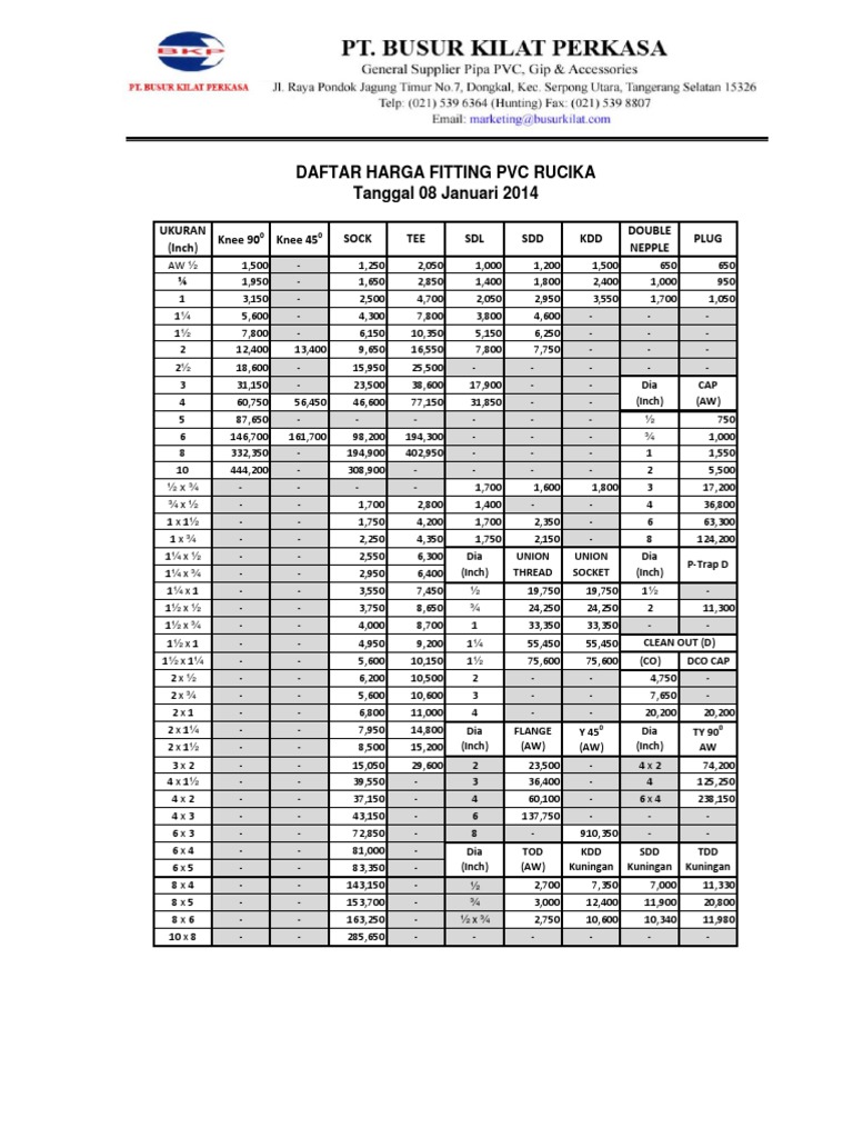 Price Fitting PVC | PDF