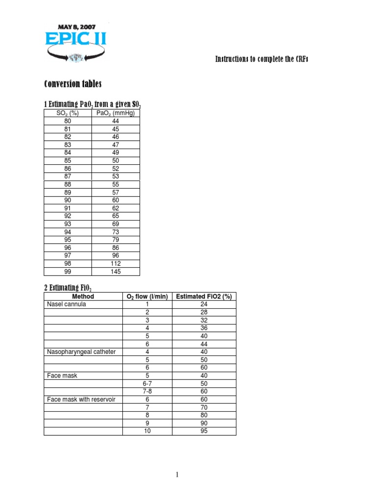 FiO2 and PaO2 Conversion Tables | PDF