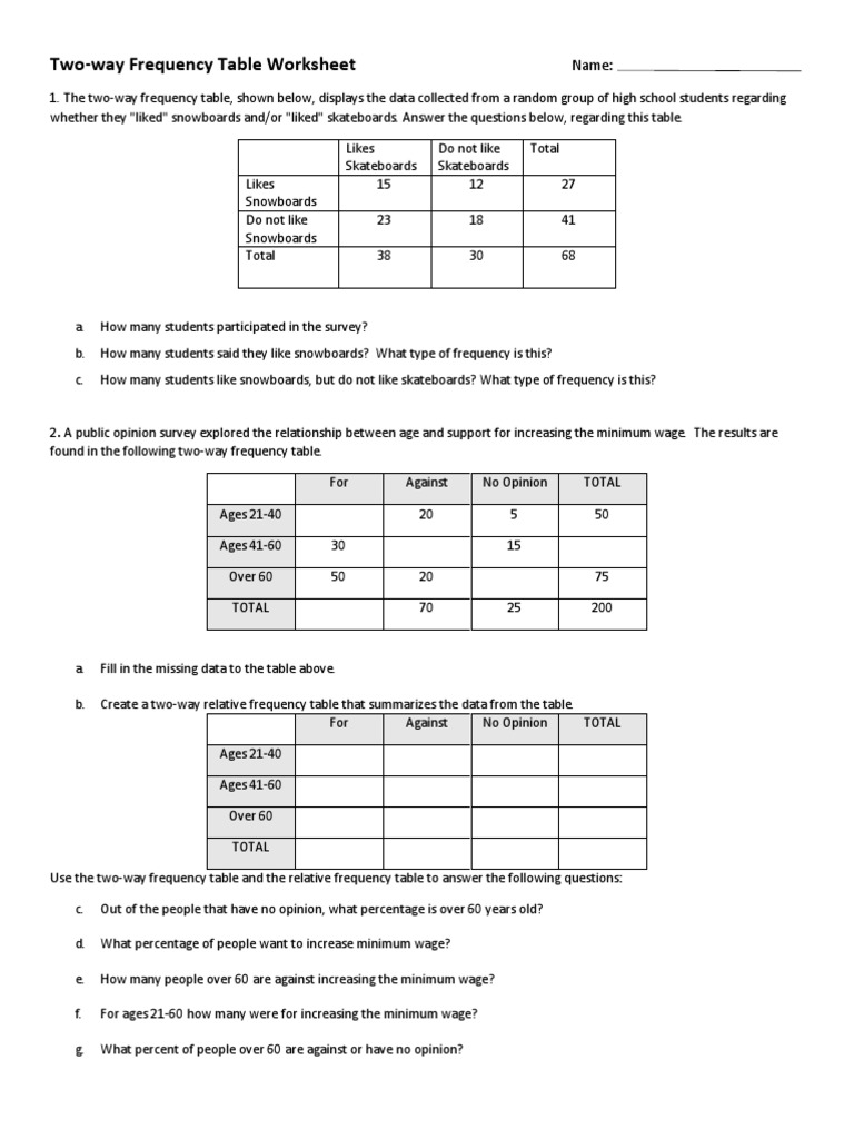 two-way-frequency-table-worksheet-minimum-wage-survey-methodology