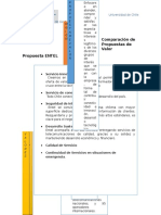 Propuestas de Valor Entel-Claro