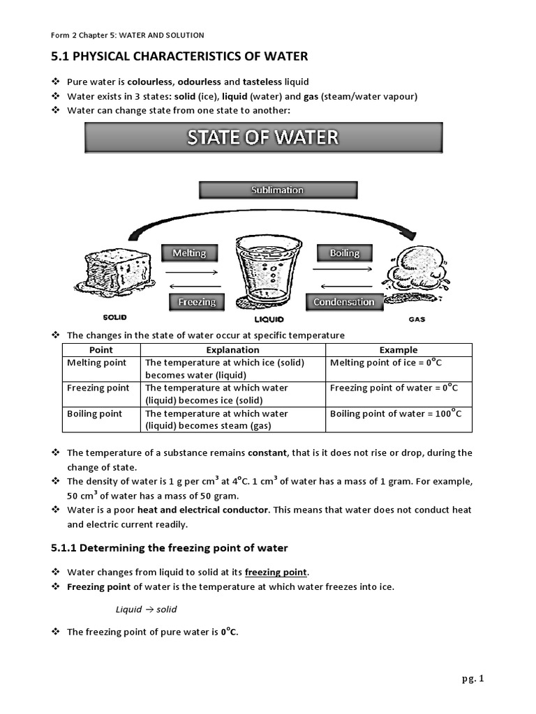 Chemistry Form 2 Notes