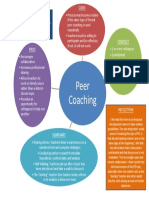 peer coaching graphic organizer  1 