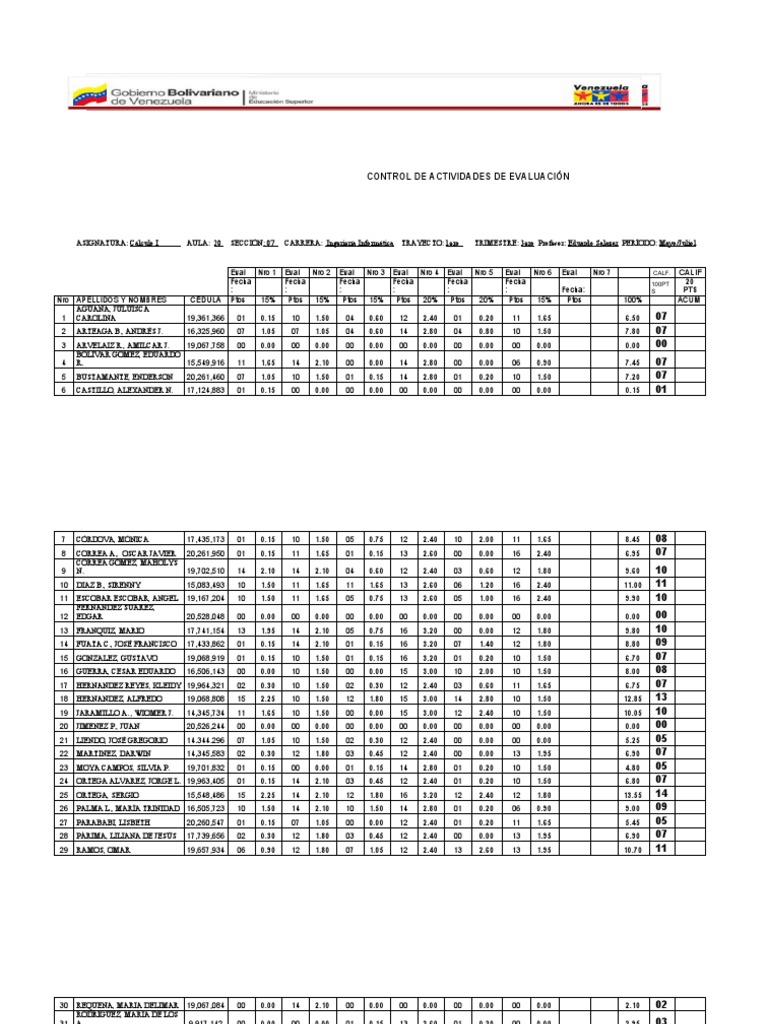 Notas Definitivas Calculo I Sección 07 Nocturno | PDF