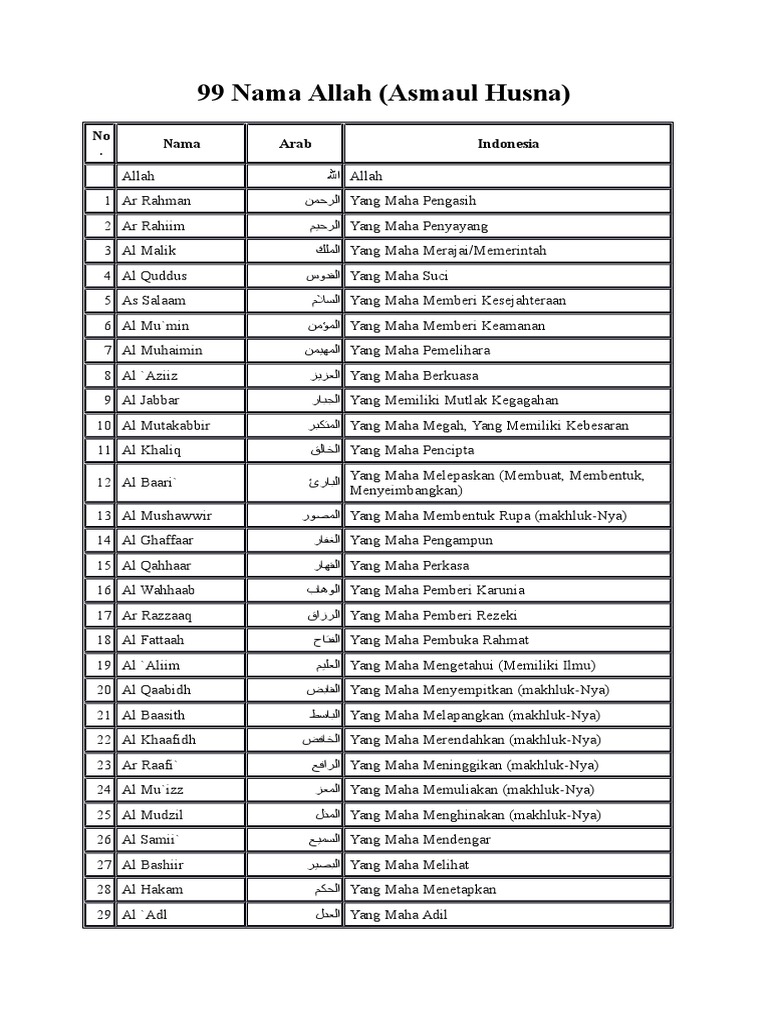 99 Nama Allah Asmaul Husna Pdf