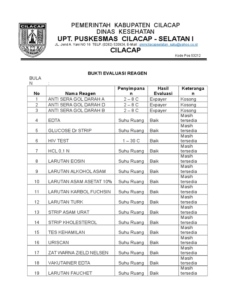 Contoh Evaluasi Pengelolaan Waktu - Simak Gambar Berikut