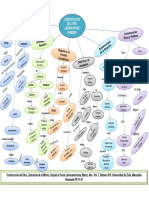 Mapas Conceptuales, Figura Sujeto y Construccion Del Otro