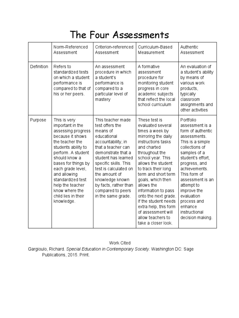 Assessmentmatrix | PDF | Standardized Tests | Educational Assessment