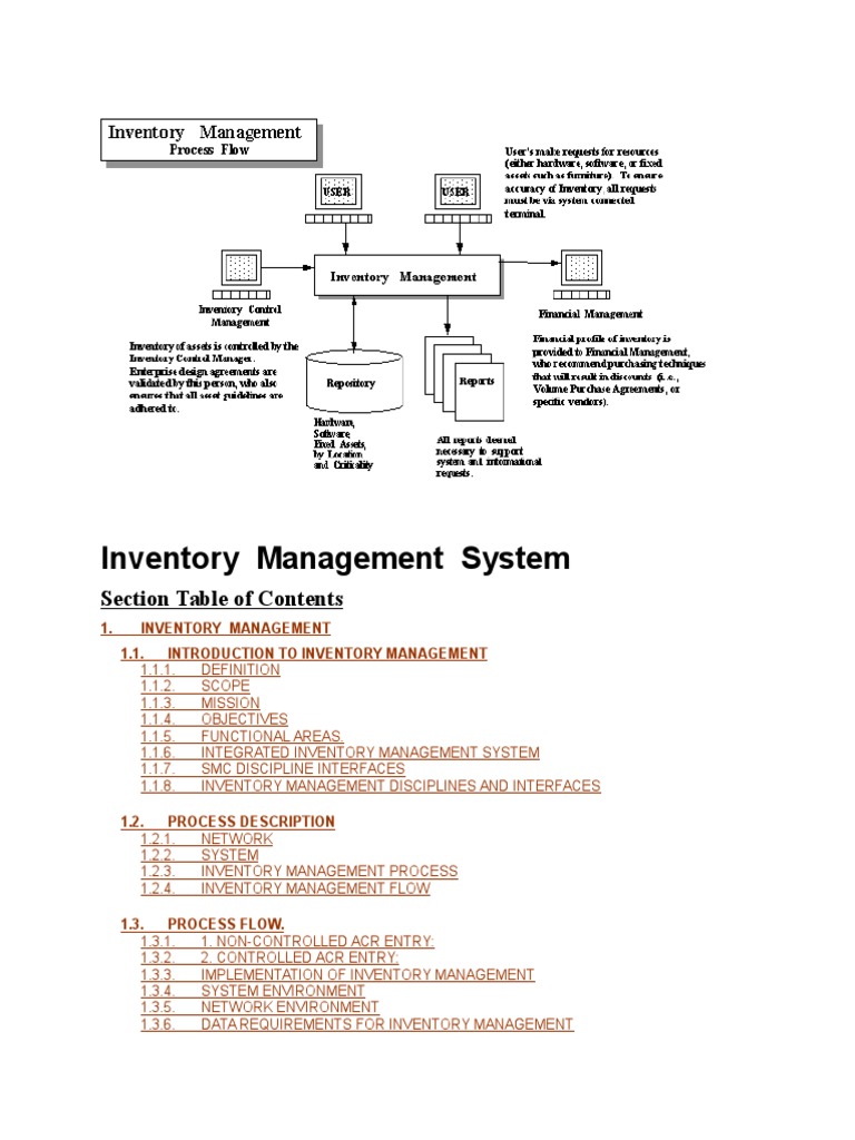 Inventory Management System | Inventory | Component Based Software ...