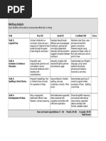 Howe Assessment Rubric