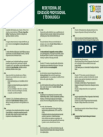 História da Rede Federal de Educação Profissional e Tecnológica desde 1909