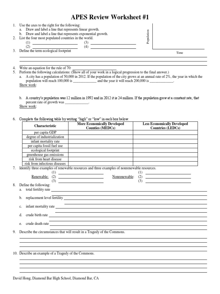 worksheet Ecological Footprint Worksheet hong kong apes review economic growth ozone