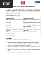 Aspectos Cognitivo Socio Formativo Prendizagem Desejada Conteudos Tempos Formativos Jornada