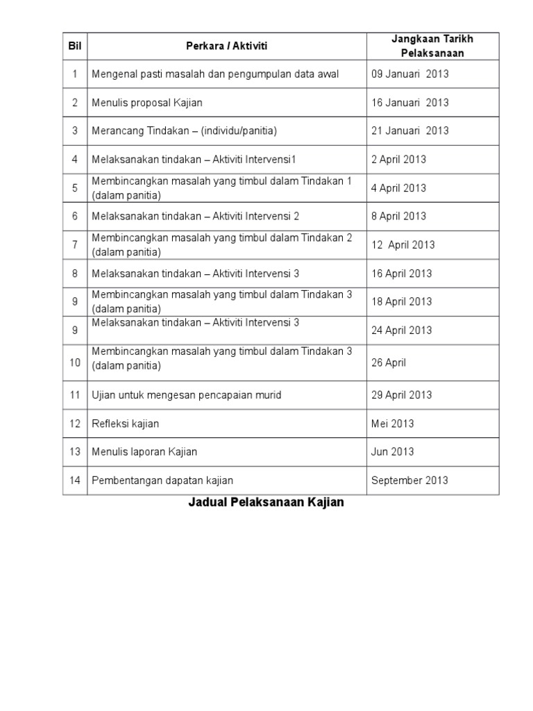 Jadual Pelaksanaan Pdf