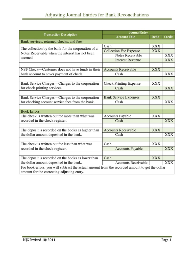 Journal Entries For Bank Reconciliation | PDF | Cheque | Deposit 