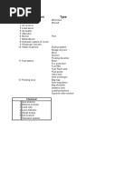 Check List_Numbers 1