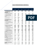 Data Olahan Perekonomian Indonesia