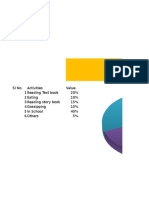 Imran's Daily Activities in A Pie Chart