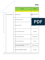 Ruk Dan RPK Program