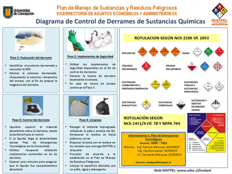 Control de Derrames Químicos en Laboratorio | PDF | Materiales | Química