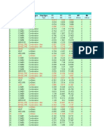 Table: Joint Reactions Joint Outputcase Casetype Steptype F1 F2 F3 M1 M2