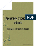 DIAGRAMAS DEL PROCESO PENAL ORDINARIO.pdf