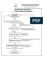 Flowchart Uji Beton Lab